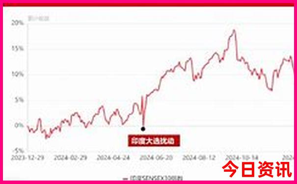 周边两日游去什么地方比较好